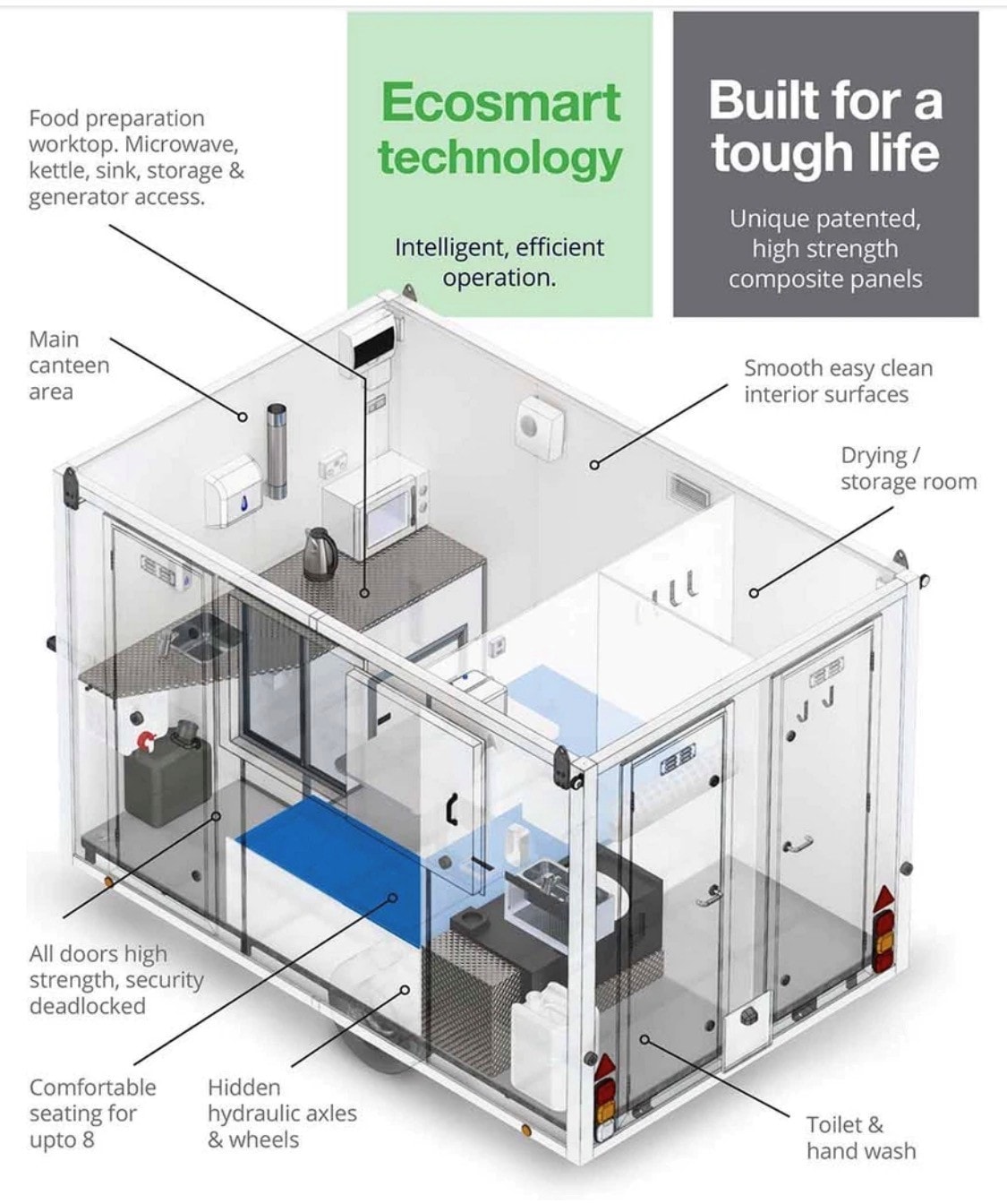 Ecosmart welfare unit diagram showing interior layout and features